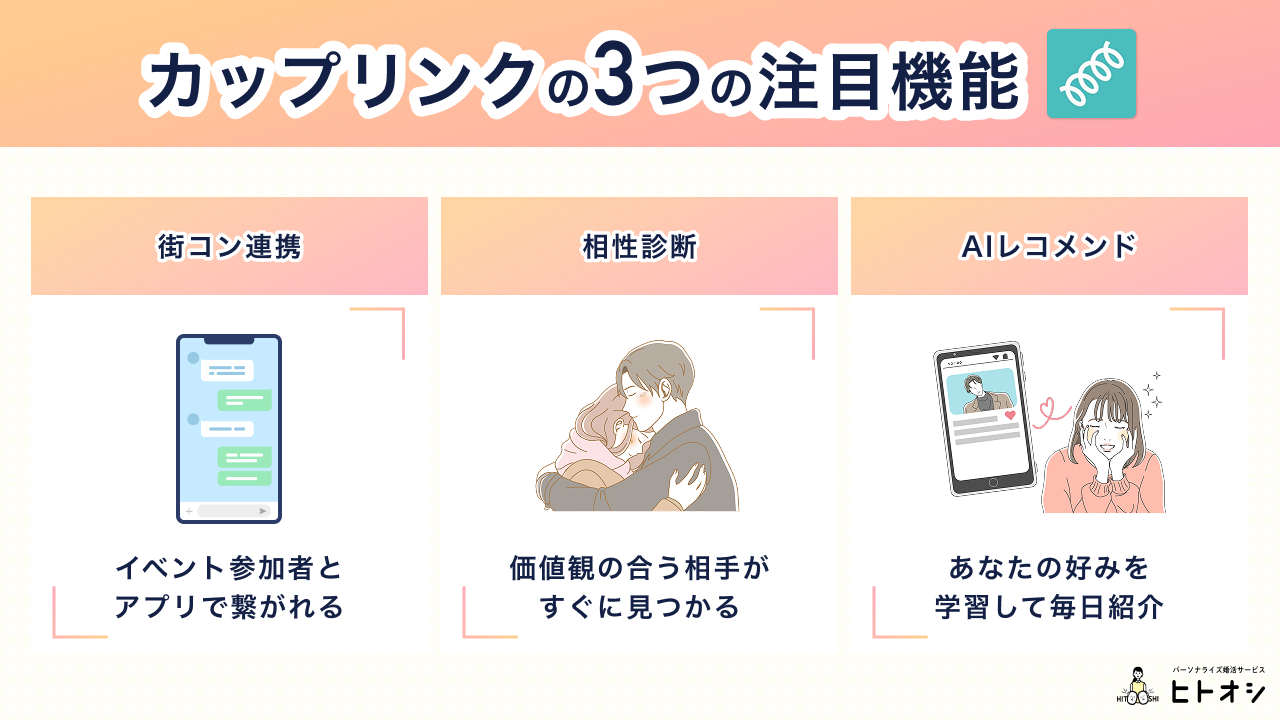 カップリンクの3つの注目機能